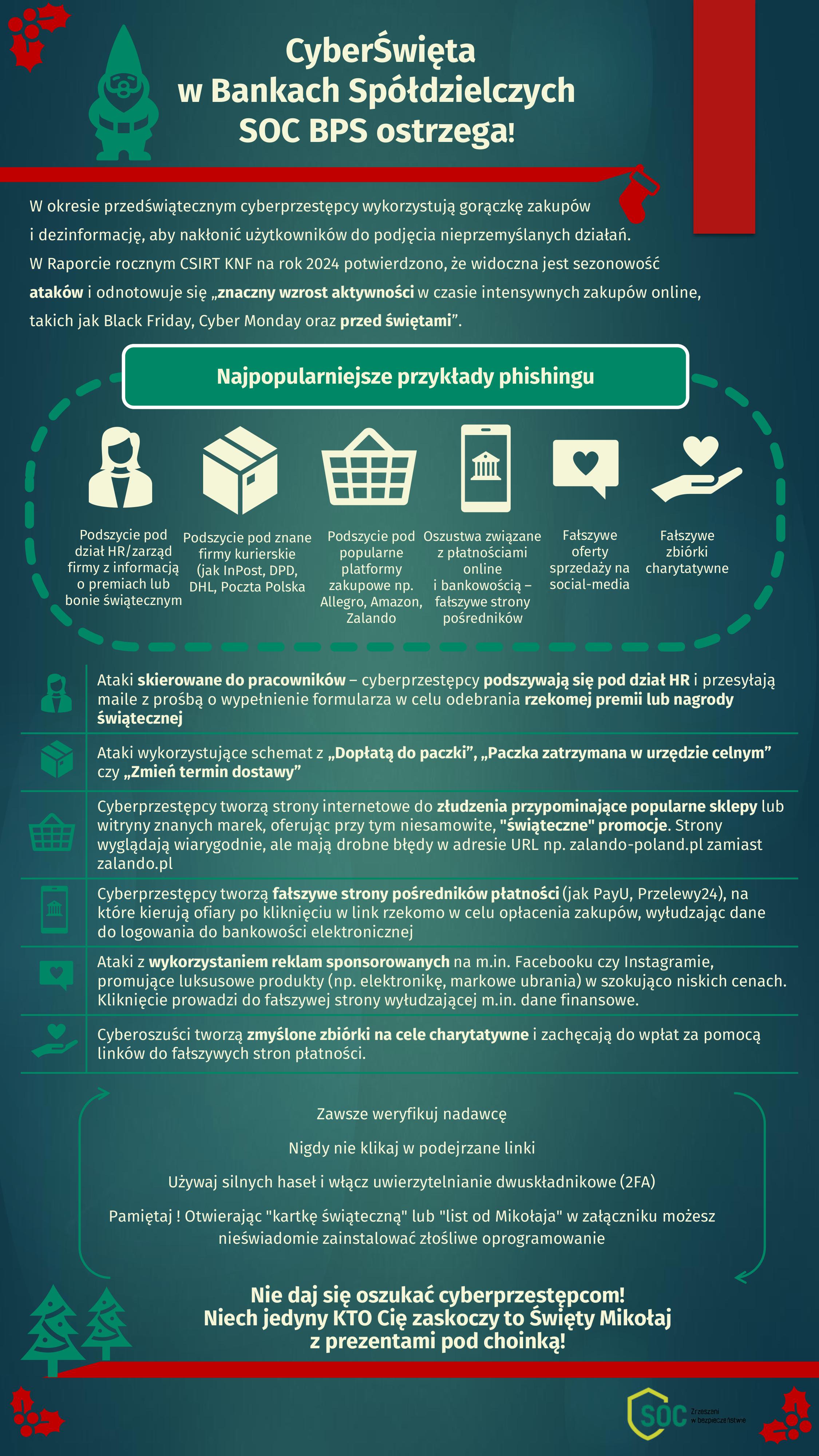 CyberŚwięta w Bankach Spółdzielczych informacja graficzna