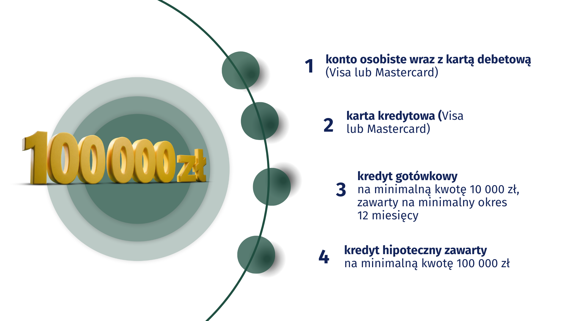loteria objete sa konto osobiste wraz z karta debetowa visa lub mastercard karta kredytowa visa lub mastercard kredyt gotowkowy kredyt hipoteczny